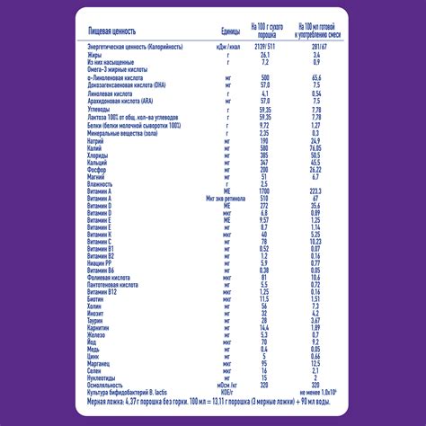 Смесь NAN 1 гипоаллергенная 800г с 0месяцев купить по цене 1668 ₽ в ...