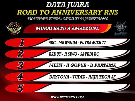 Daftar Juara Road To Anniversary Rns Amazzone Arena Minggu Januari