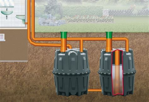 Туалет для дачи без запаха и откачки: обзор современных решений