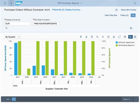 Sap Smart Business Framework Sap Fiori For Web Design Guidelines