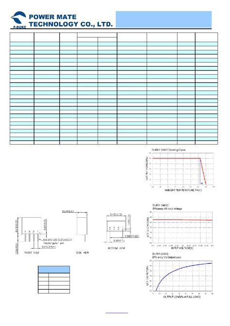 DUR01-05S05 datasheet(2/2 Pages) P-DUKE | 1WATTS DC-DC CONVERTER