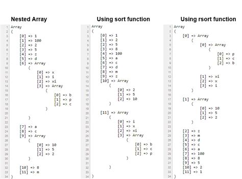 Sorting Nested Arrays In Php Brainbell