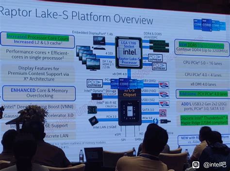 AMD Ryzen 7000 Could Be In A Tight Spot As Intel Raptor Lake Slide