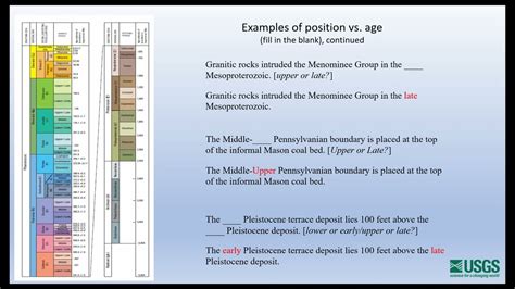 Geologic Names And Usage A Guide To Stratigraphic Nomenclature YouTube