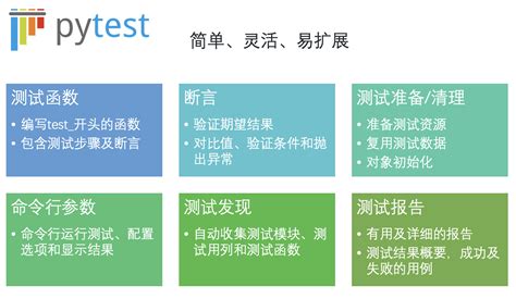 Pytest测试框架基础及进阶 韩志超 博客园