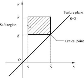 representation  critical state  scientific diagram