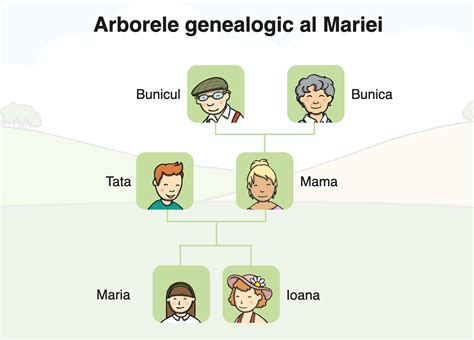 Ce este un Arbore Genealogic? - Answered - Twinkl Teaching Wiki