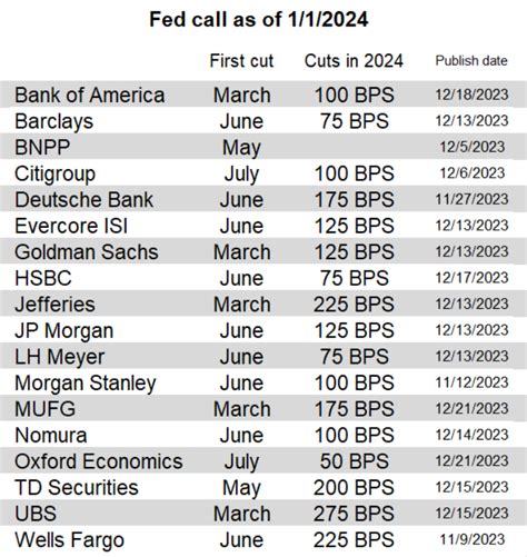 Fomc Meeting Schedule For 2024 Camile Zsazsa