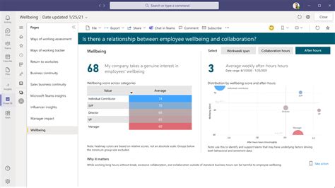 What Is Microsoft Viva Insights Pricing And Use Cases