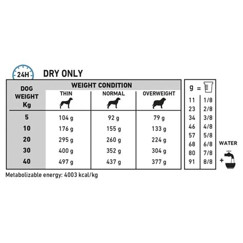 Royal canin dieta para perros Anallergenic AN18
