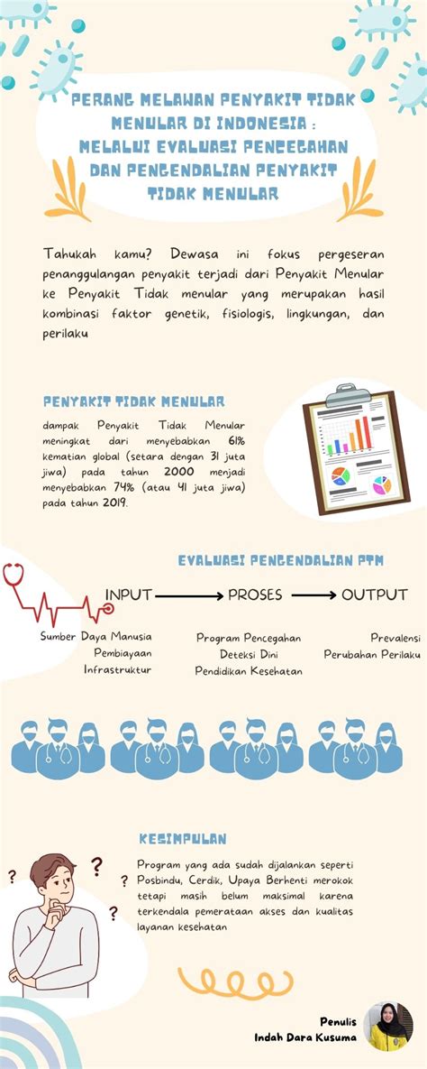 Perang Melawan Penyakit Tidak Menular Di Indonesia Melalui Evaluasi