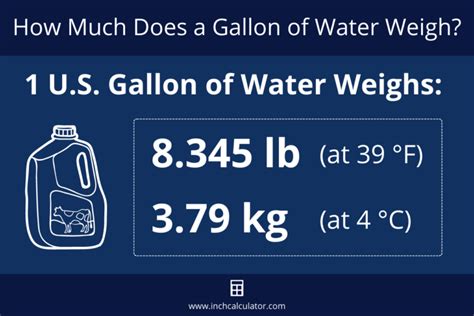 how to know if it's water weight