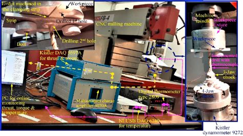 Experimental Setup For The Measurement Of Temperature Torque And