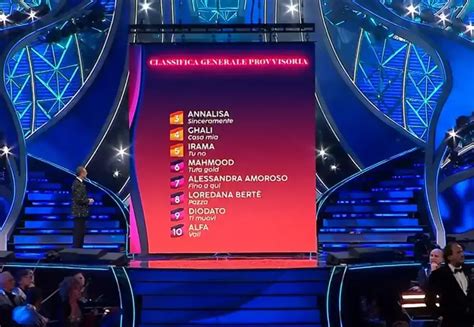 Sanremo 2024 La Classifica Provvisoria Cinque Colonne Magazine