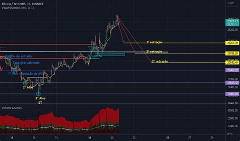 Retra Es De Fibonacci An Lise De Tend Ncia Tradingview