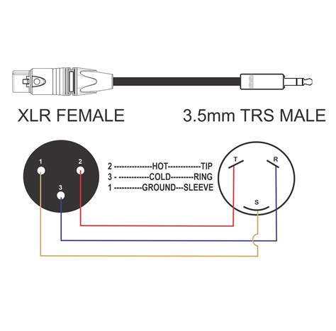 3.5mm TRS Male to XLR Female Balanced Mic/Audio Cable — AMERICAN ...