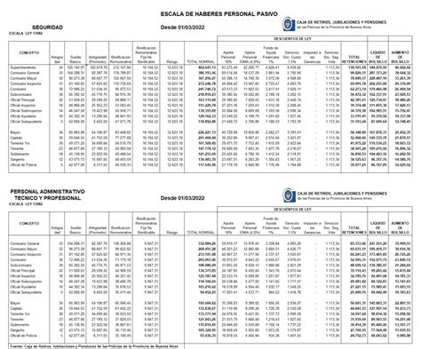 Escala De Sueldos Company Salaries