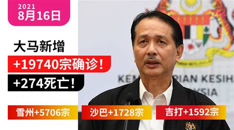 【新冠疫情】大马8月16日：新增19740确诊、17450治愈、274死亡，活跃病例249 277宗！ Zing Gadget