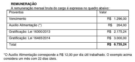 Edital Deinfra Sc Saiu Vagas Inicial De R Mil