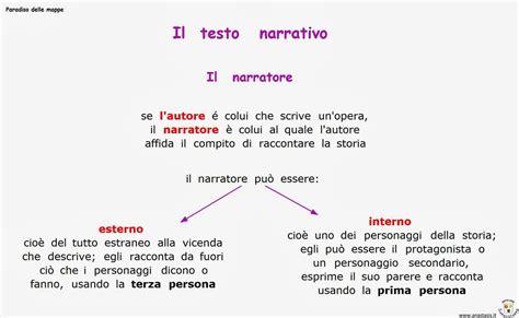 Paradiso Delle Mappe Il Testo Narrativo Il Narratore Hot Sex Picture