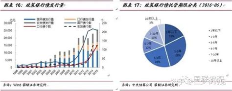 固定收益基础系列报告之二：债券分类解读 知乎