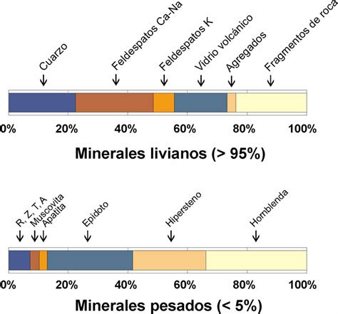 Los Suelos De Argentina Y Su Geograf A Un Universo Invisible Bajo