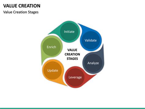 Value Creation PowerPoint Template | SketchBubble