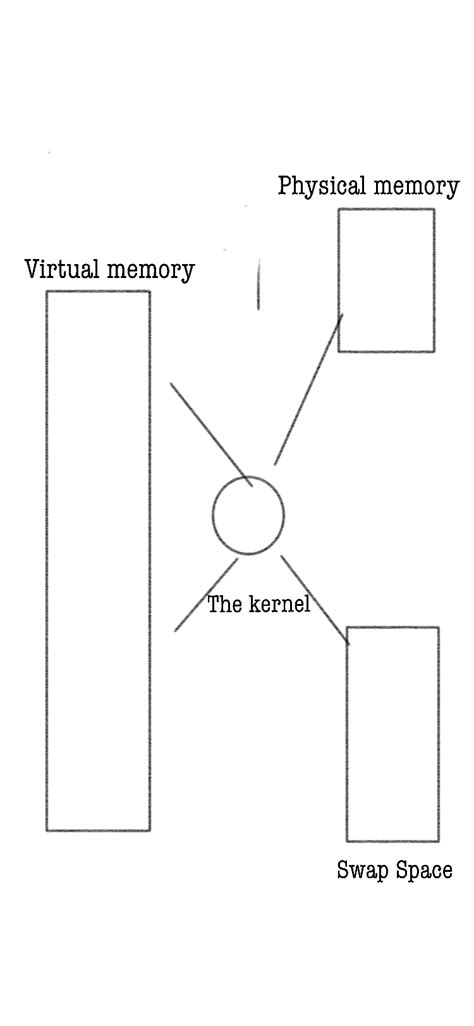 A look at the Linux Kernel. As we know the main component of the… | by ...