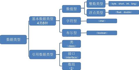 Java中不同数据类型的转换规则及原理java类型转换的原理 Csdn博客