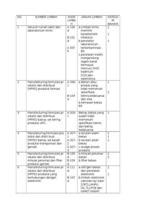 Daftar Limbah B3 Pdf