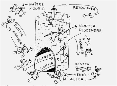Le Passé Composé (être) - Le Cours de Francais
