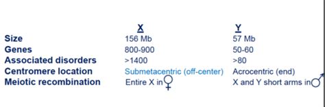 Lec Sex Linked And Non Traditional Modes Of Inheritance Flashcards Quizlet