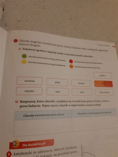 Pokoloruj Zgodnie Z Legendą Ramki Z Nazwami Chorób Człowieka