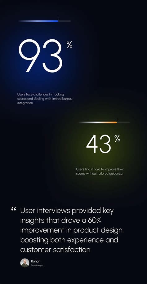 Finexa — Finance | Wallet Mobile App | UX/UI Design :: Behance