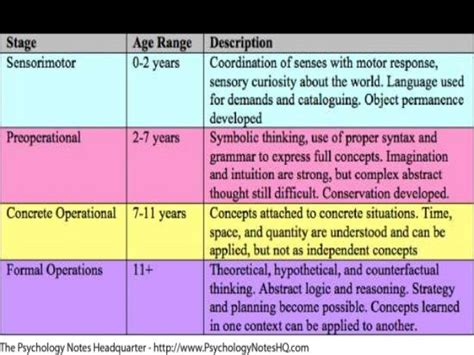 5 Stages Of Human Growth And Development