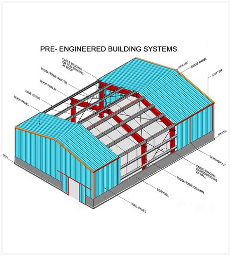 Apex Pre Fabricated Steel Buildings Prefab Metal Buildings