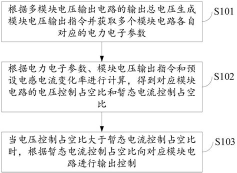 一种暂态均流控制方法、装置及多模块并联系统与流程