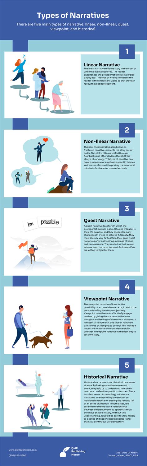 narrative text infographic template venngage