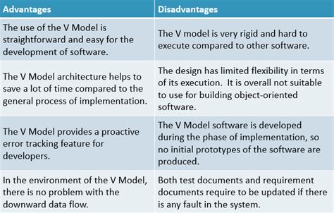 Advantages Of V Model Kristianrtwong