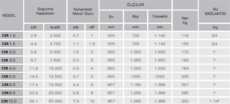 Csr Chiller Su So Utma Chiller Su So Utma Sistemleri