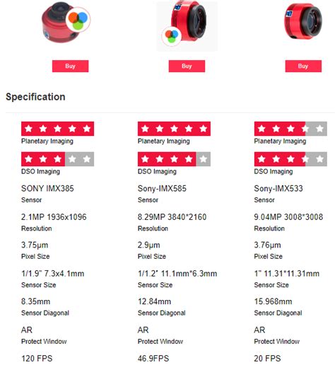 Fun fact comparing the imx533c and imx585c camera sensors - Page 2 - Beginning Deep Sky Imaging ...