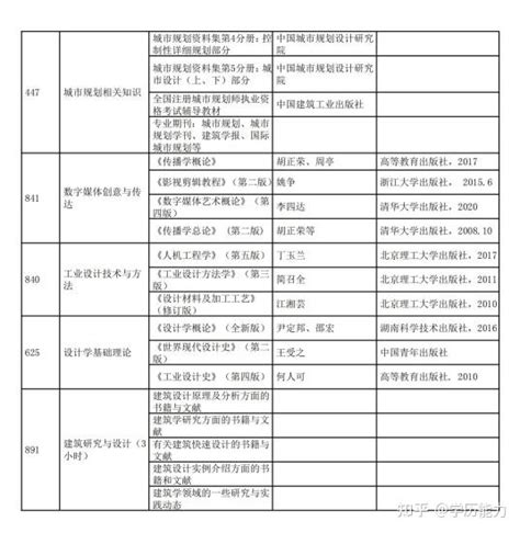 哈尔滨工业大学考研 2024年深圳国际设计学院研究生招生专业、考试科目、参考书目汇总 知乎