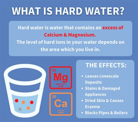 The Effects of Drinking Hard Water Your Should Know