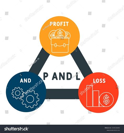 p  profit loss acronym business stock vector royalty