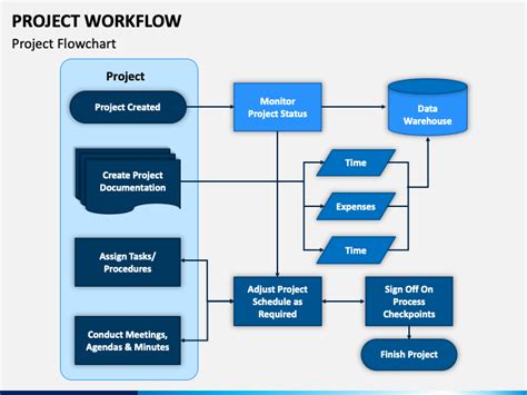 Project Workflow Template