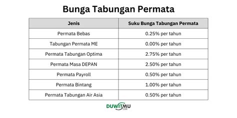 Bunga Dan Jenis Tabungan Bank Permata Syarat Setoran