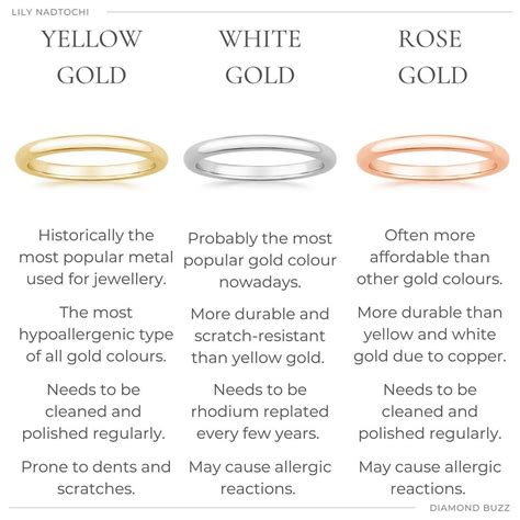 Different Colors Of Gold