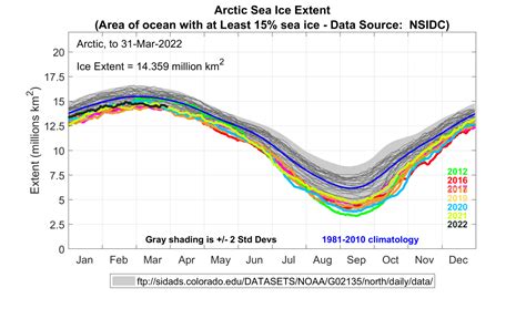 Alaska Climate Research Center – The Alaska State Climate Center