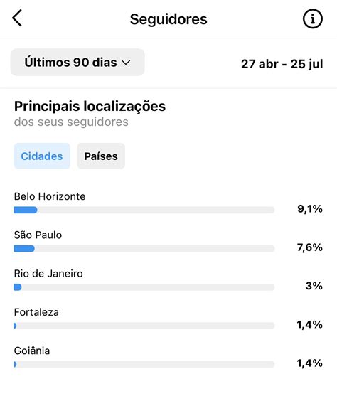 Taxa De Engajamento No Instagram Como Calcular E Melhorar