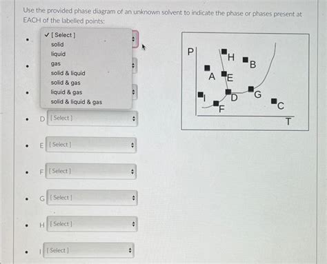 Solved Use the provided phase diagram of an unknown solvent | Chegg.com
